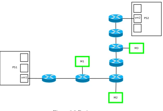 Figure 3.2 Basic use case