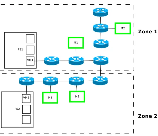 Figure 3.4 Communication between two zones
