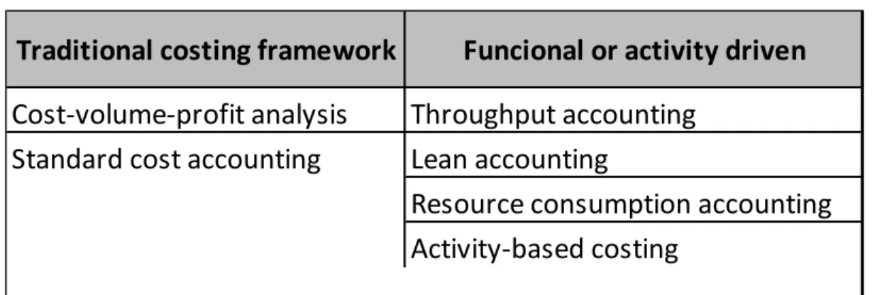 Table 2-1: Cost accounting systems 