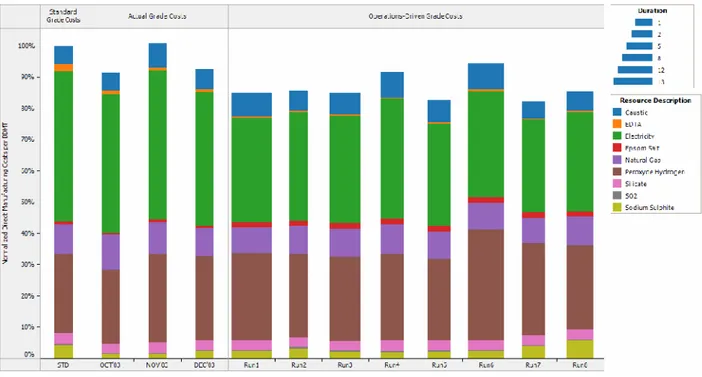 Figure 2.4: Comparison of standard cost, actual grade cost, and operations-driven grade costing 