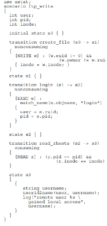 Figure 2.10: Description de l’attaque ftp-write avec STATL 