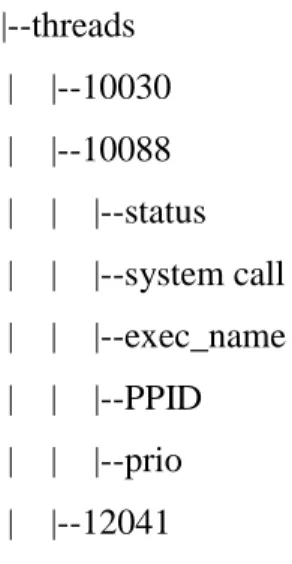 Figure 4.1: Example of attributes disposition in the attribute tree 