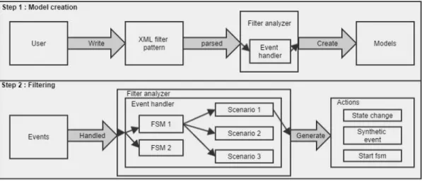 Figure 4.2: Data processing in the filter analyzer 