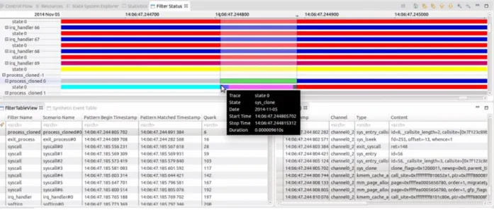 Figure 4.5: A filter status view to display the status of the pattern 