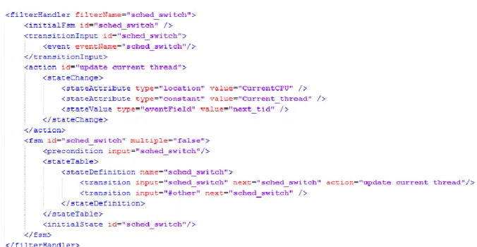 Figure 4.7: A complete example of pattern described with the proposed language 