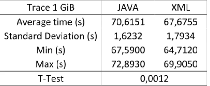 Table 4.1: Pattern processing time for a 1 GiB kernel trace 
