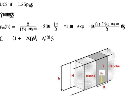 Figure 2-2 : Détermination de la pression verticale en fonction de la profondeur (tiré de  Belem et  Benzaazoua, 2004 ) 