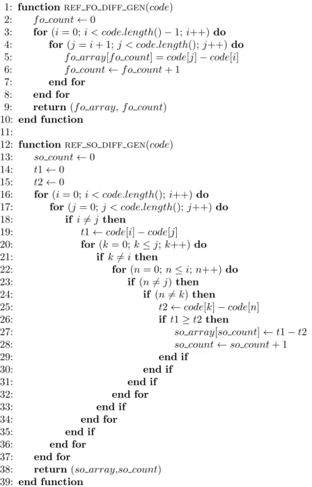 Figure 2.11 Pseudo-code of the reference exhaustive-search algorithm’s generation of first and second order diﬀerences.