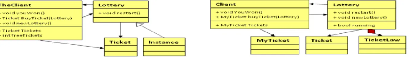 Figure 4.1 presents two class diagrams D 1 and D 2 of a given system. A correct matching