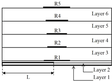 Fig. 2. Side view of the circular- patch based Yagi antenna. 