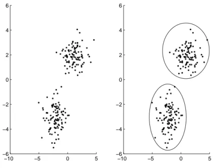 Figure 1.1 – Visualisation de deux classes dans un groupe de points al´eatoires