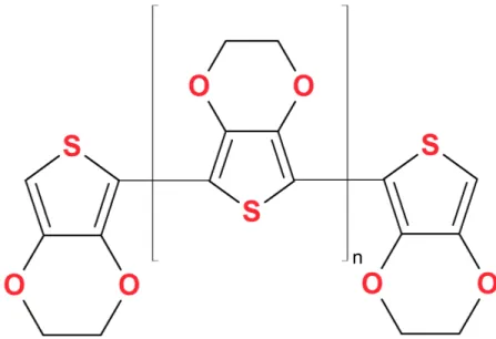 Figure 2.1 Molecular structure of poly(3,4-ethylenedioxythiophene) (PEDOT). 