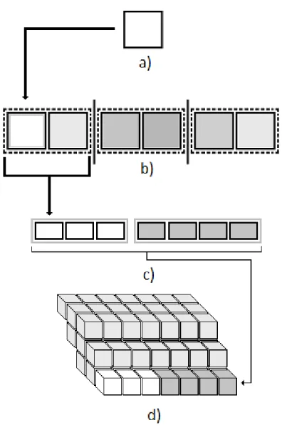Figure 3.1 : a) Un bloc, b) 3 faces de deux blocs, c) Un regroupement de 3 faces et un  regroupement de 4 faces, d) Une zone 