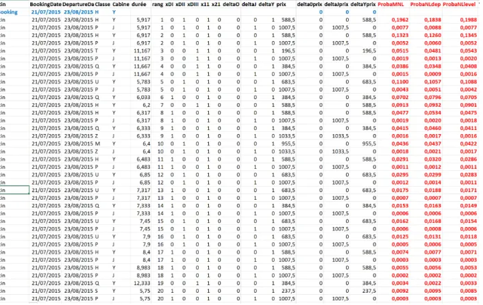 Figure 3.6 Calcul des probabilités de choix pour une deuxième observation