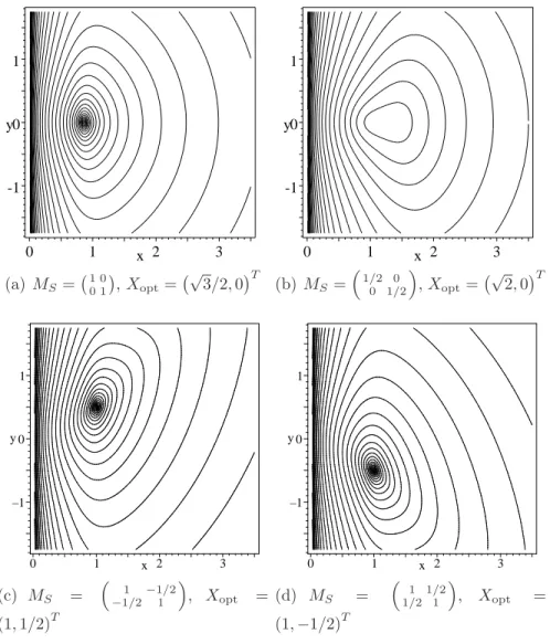 Figure 3.3 Isolignes du log 10 (E K ) avec quelques cartes de tailles vari´ees.