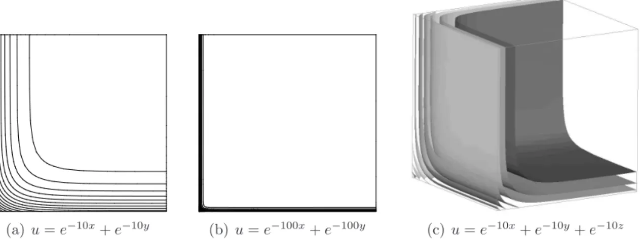 Figure 3.7 Isocontours de la solution des cas tests de r´eaction-diffusion.
