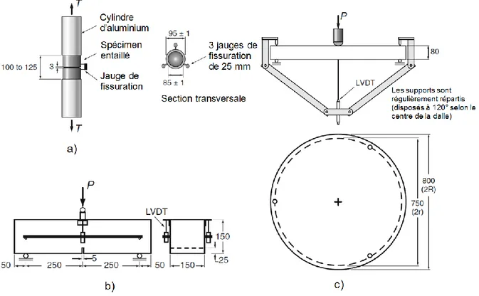 Figure 2-5: Essais de caractérisation pour la traction du BRF : a) traction directe; b)  prisme entaillé; c) dallette circulaire