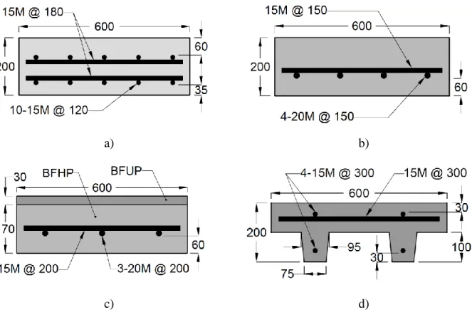 Figure 3-5: Géométrie et armature des spécimens de dalles : a) BHP; b) BFHP; c) hybride;  d) BFUP 