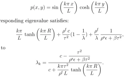 Figure 1.9 (Left) presents the mean number of iteration needed per time step for dierent values of the domain length