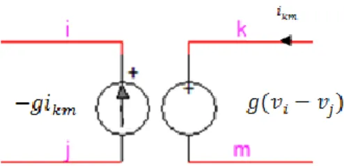 Figure 2-1 Two-Port Ideal Transformer Representation  It can be represented using the equation: 