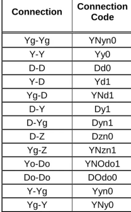 Table 3-1: Three-Phase Transformer Common Connections 
