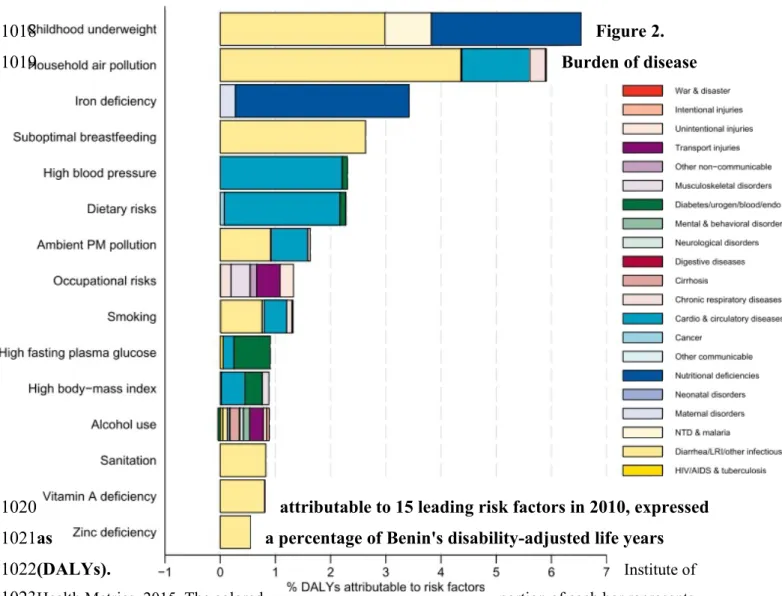 Figure 2.  Burden of disease 
