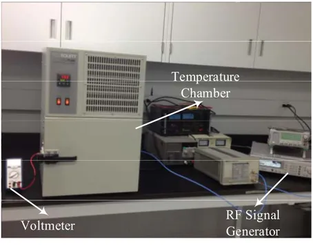 Figure 3.17: Measurement setup for the sensitivity improvement rectifier at different temperature