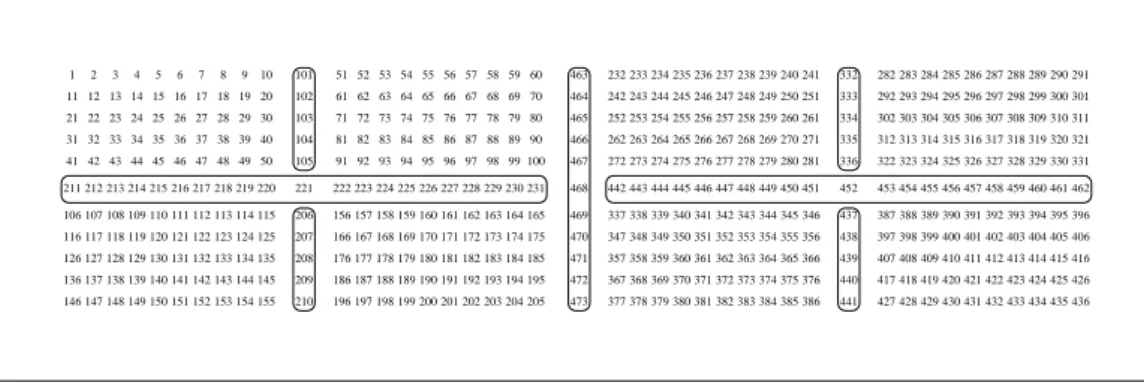 Figure 2.2: An 11 by 43 5-point stencil, partitioned into 8 subdomains using 7 separators 