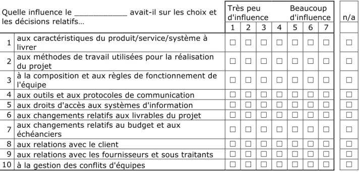 Tableau 3-1 : Extrait du questionnaire sur les influences décisionnelles 