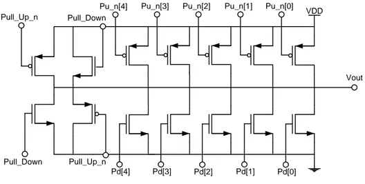 Figure 2.6  Un  entrée/sortie  numérique  à  impédance  de  sortie  configurable  assistée  d’un  courant supplémentaire