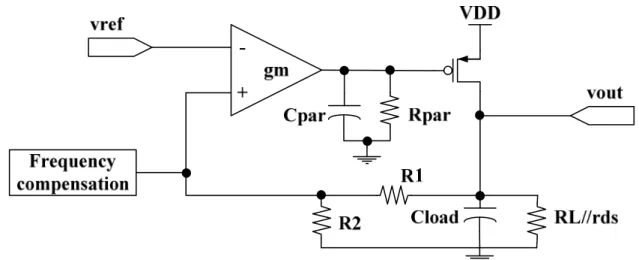 Figure 2.9  LDO à compensation fréquentielle par ajout d’un duo pôle-zéros dans la  boucle de rétroaction (Chava &amp; Silva-Martinez, 2004)