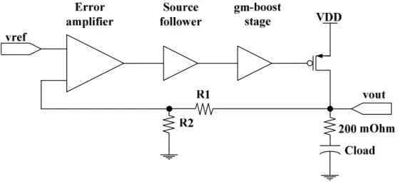 Figure 2.12  LDO  avec  résistance  de  sortie  en  série  et  suralimentation  momentanée  (Chen &amp; Wang, 2011) 