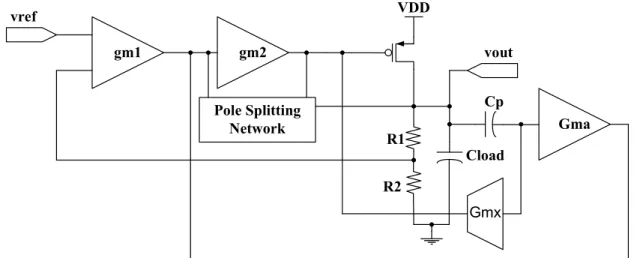 Figure 2.16  LDO  sans  capacité  de  découplage  par  accélération  de  la  boucle  de  rétroaction en augmentant le « slew-rate » (Ho &amp; Mok, 2010)