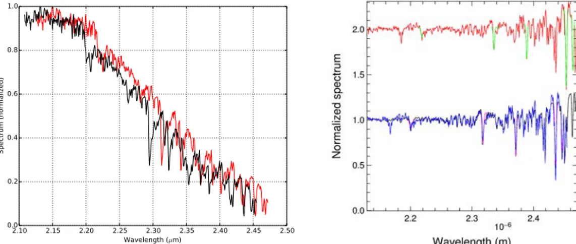 Figure 2.3 – Gauche : Comparaison entre les données initiales (rouge) et après étalon- étalon-nage en longueur d’onde (noir)