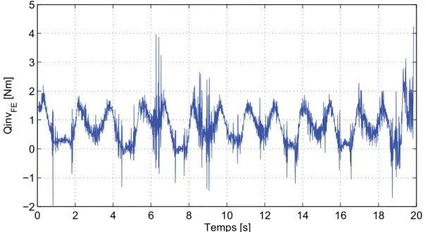 Figure 1.13 : Effet de l’amplification du bruit de mesure sur le couple articulaire correspondant  en FE