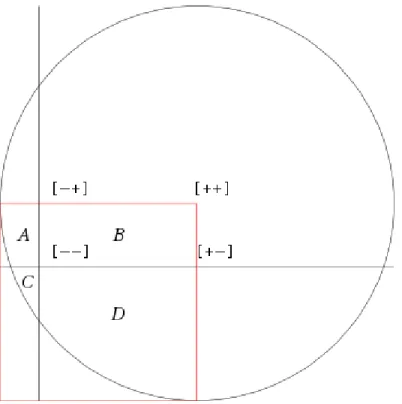 Figure 4.1 Analogie 2-D de la m´ethode de calcul des volumes