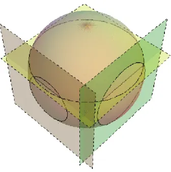 Figure 4.5 Deux intersections de deux plans `a l’int´ereur de la sph`ere