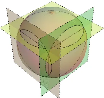 Figure 4.6 Trois intersections de deux plans `a l’int´ereur de la sph`ere