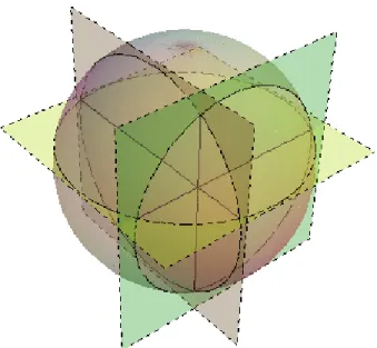 Figure 4.7 Intersection des trois plans `a l’int´erieur de la sph`ere