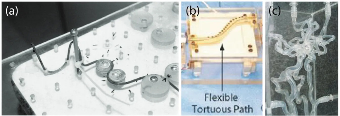 Figure 1.33. Photos de plateformes de test pour ´ evaluer les performances d’ou- d’ou-tils du cath´ et´ erisme