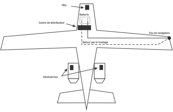 Figure 1.1 Principe de retour du courant par le fuselage