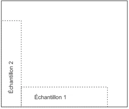 Figure 3.2 ´ Echantillons 1 et 2 d´ ecoup´ es ` a un angle relatif de 90 degr´ es