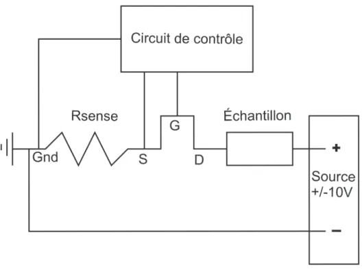 Figure 3.9 D´ etails du circuit
