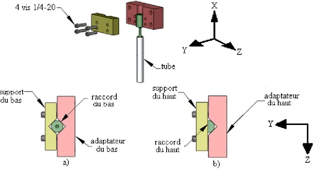 Figure 3.3- Supports de soutien : a) Support du bas b) Support du haut. 