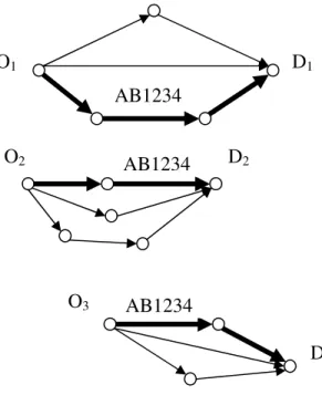Figure 1: Étapes de construction d’un graphe réduit 