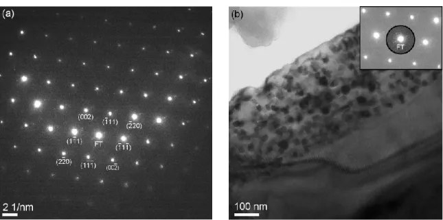 Figure 3-3 Explication des modes de diffraction et d’imagerie en TEM. (a) Cliché de diffraction  selon l’axe de zone [110] du GaP d’un échantillon typique de GaP:MnP