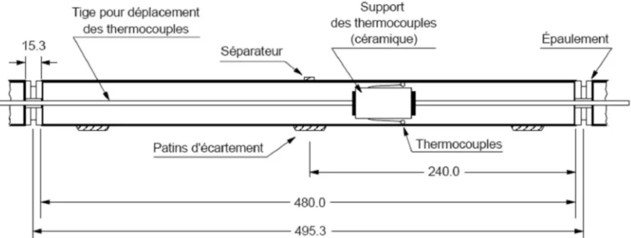 Figure 1.5 : Crayon typique instrumenté avec thermocouples amovibles. 