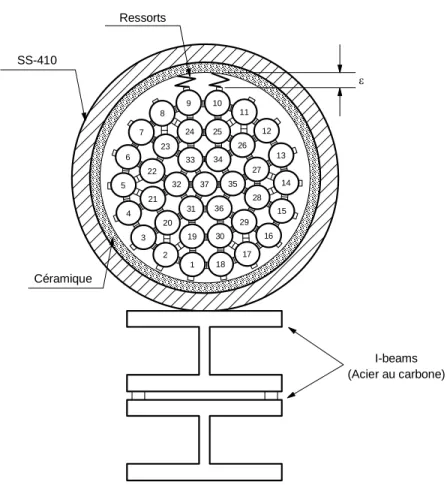 Figure 1.8 : Vue en coupe du canal et de ses supports. 