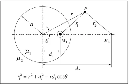 figure 2.1 illustre cette situation.  