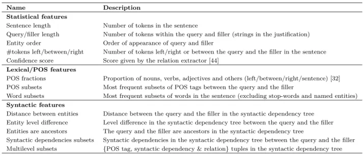 Table 4.1 Full set of generic features used for filtering